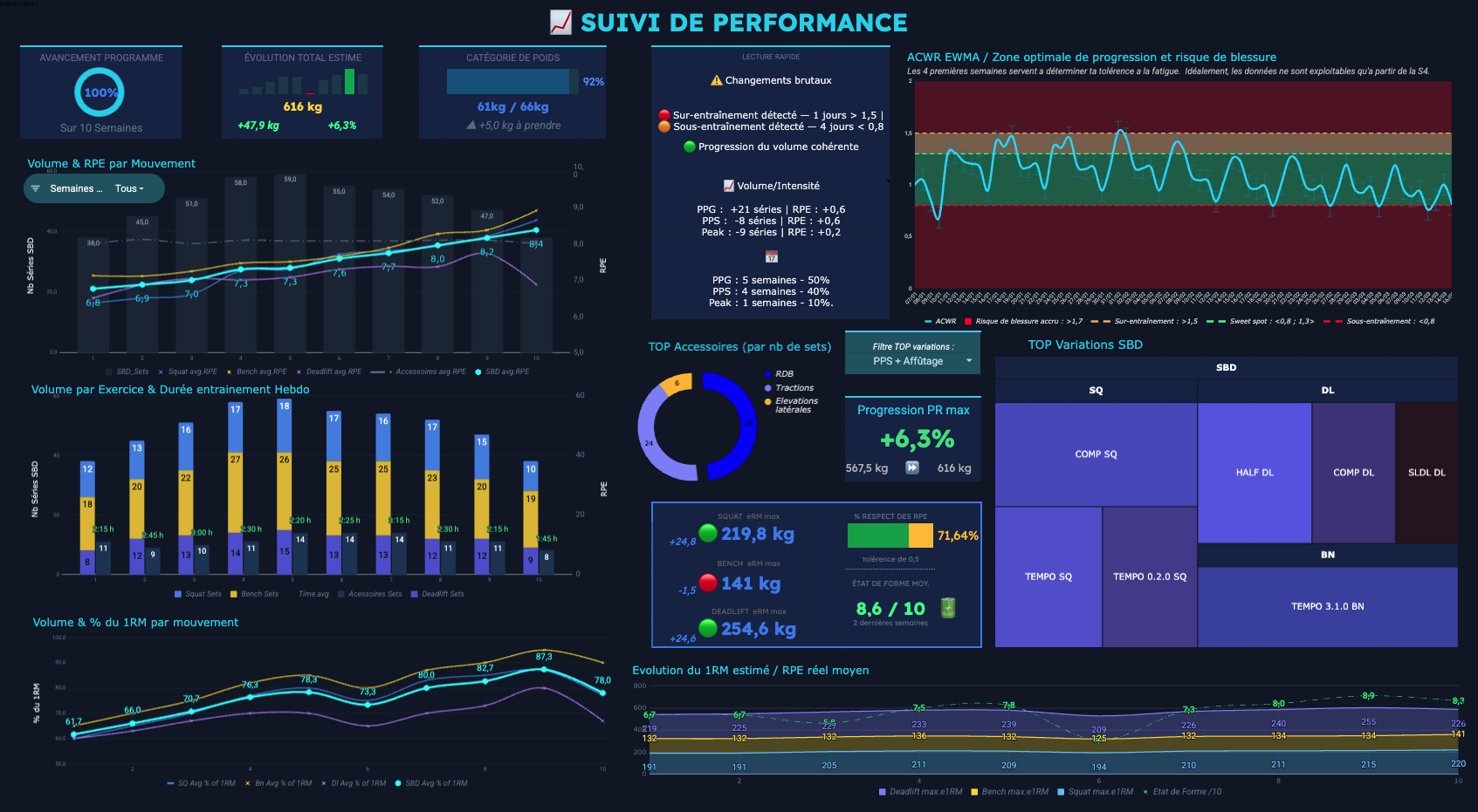 Vue d'ensemble du dashboard